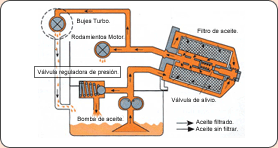 Análisis de fallas